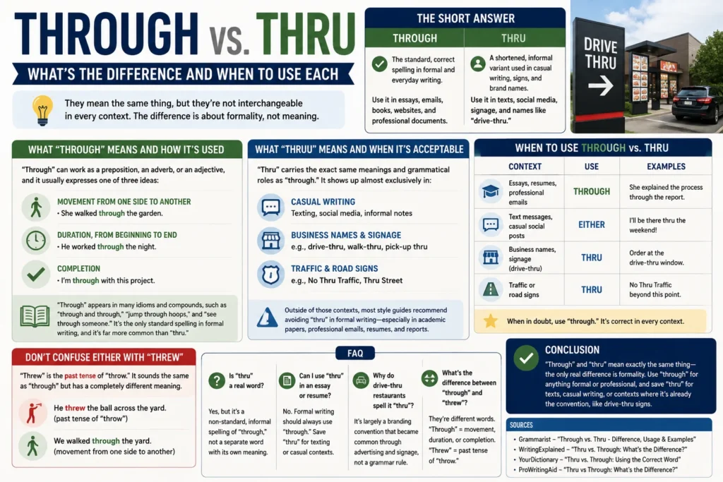 through-vs-thru-difference